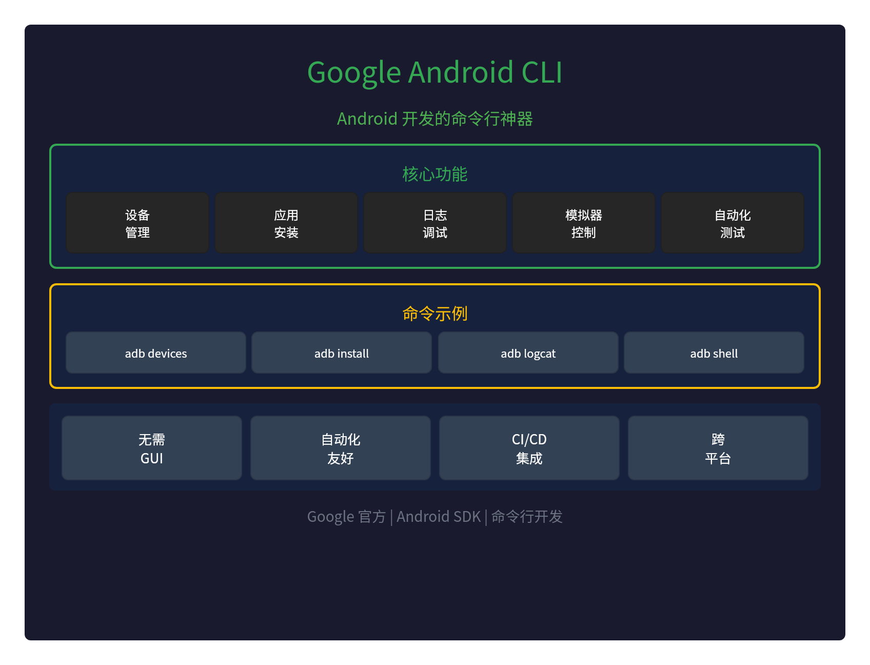 Google Android CLI：告别GUI，命令行开发神器