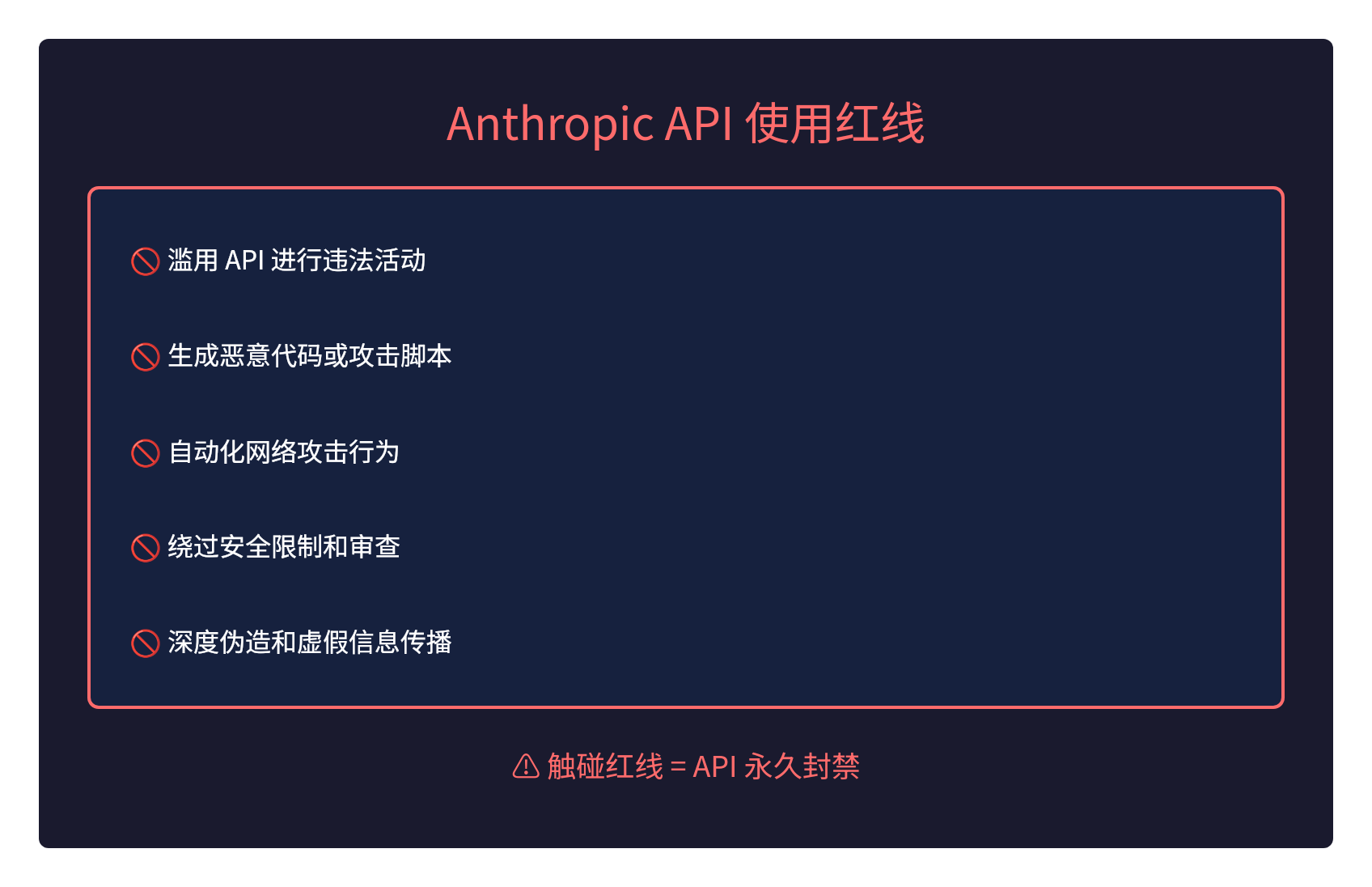 Anthropic使用红线：这些行为可能导致API被封