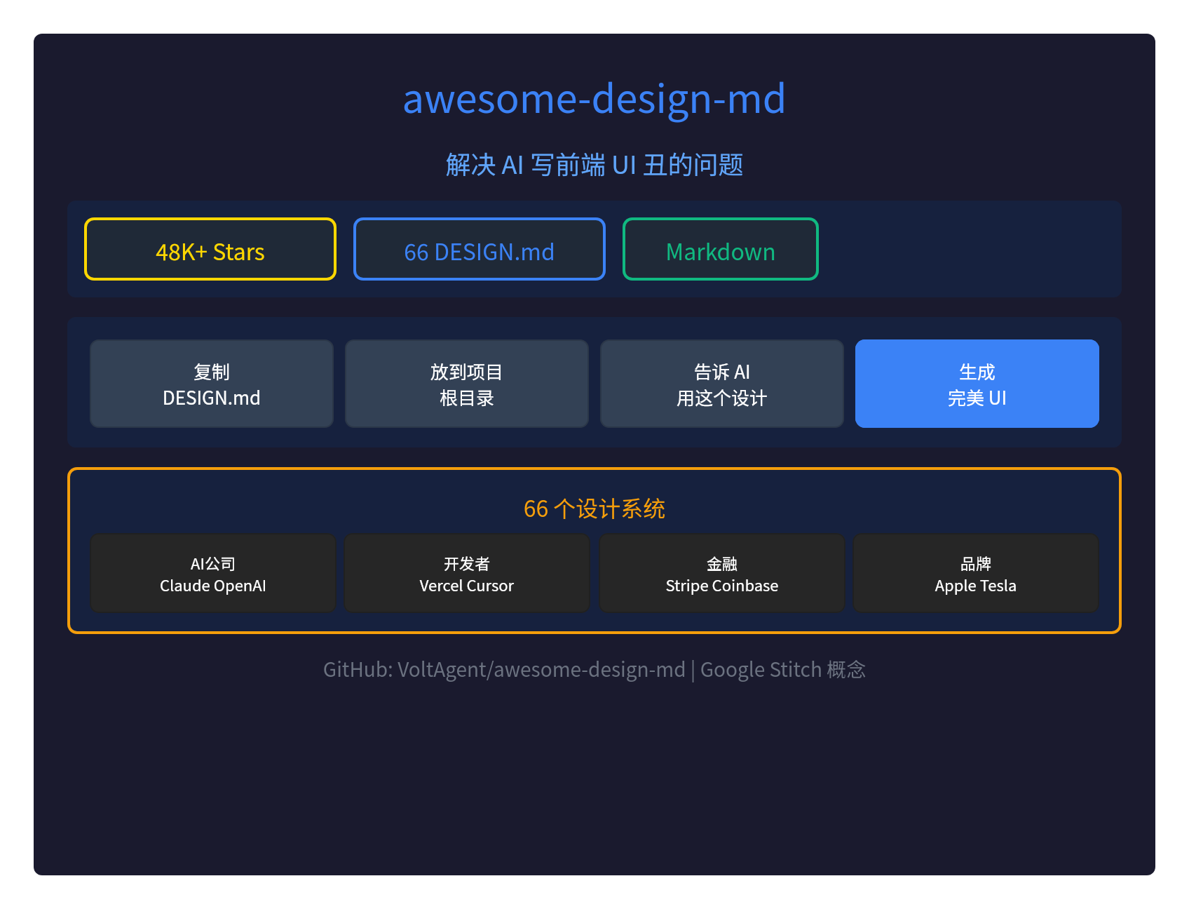 48K Star仓库：66个设计系统让AI写前端不再丑