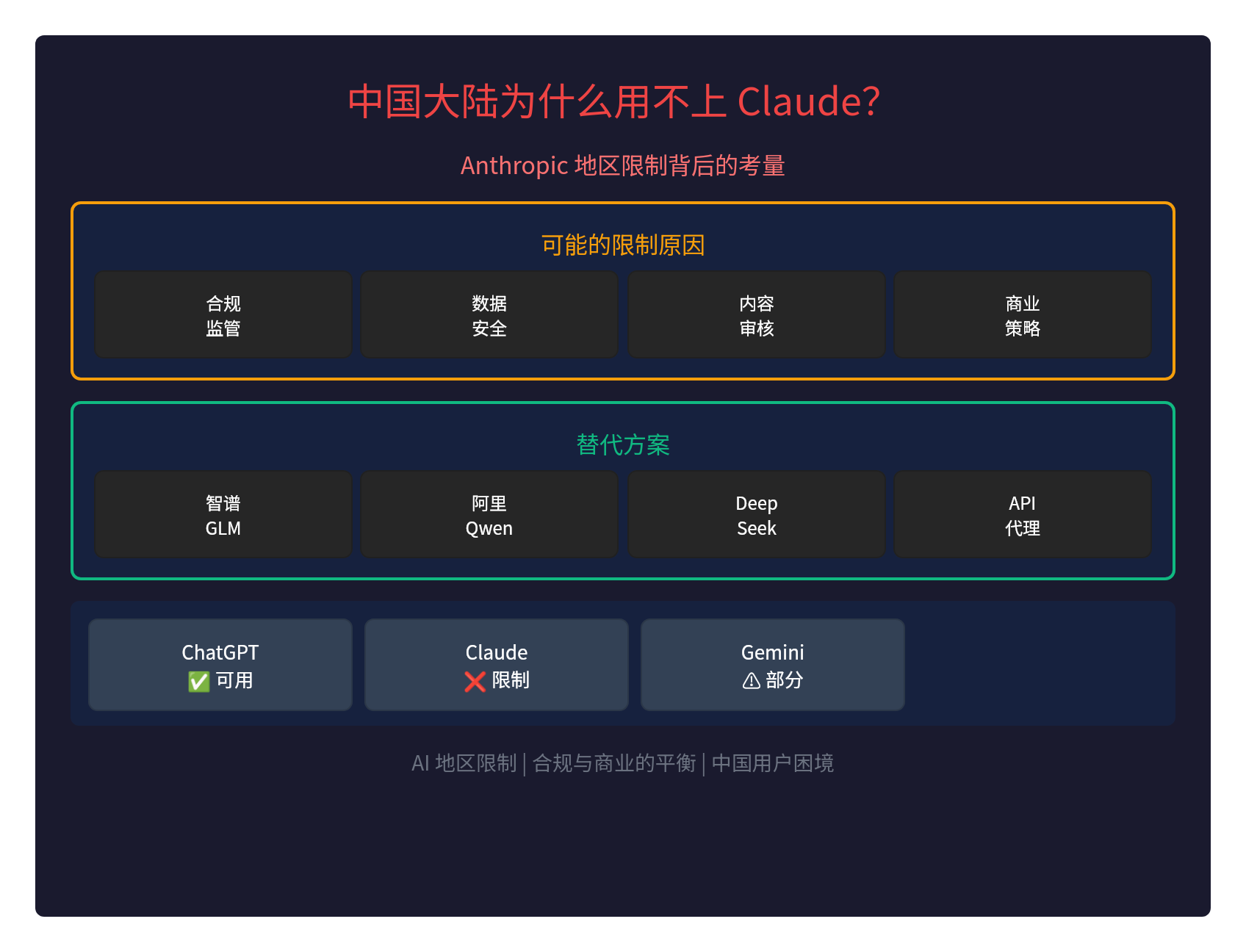 中国大陆Claude限制：Anthropic地区封锁背后