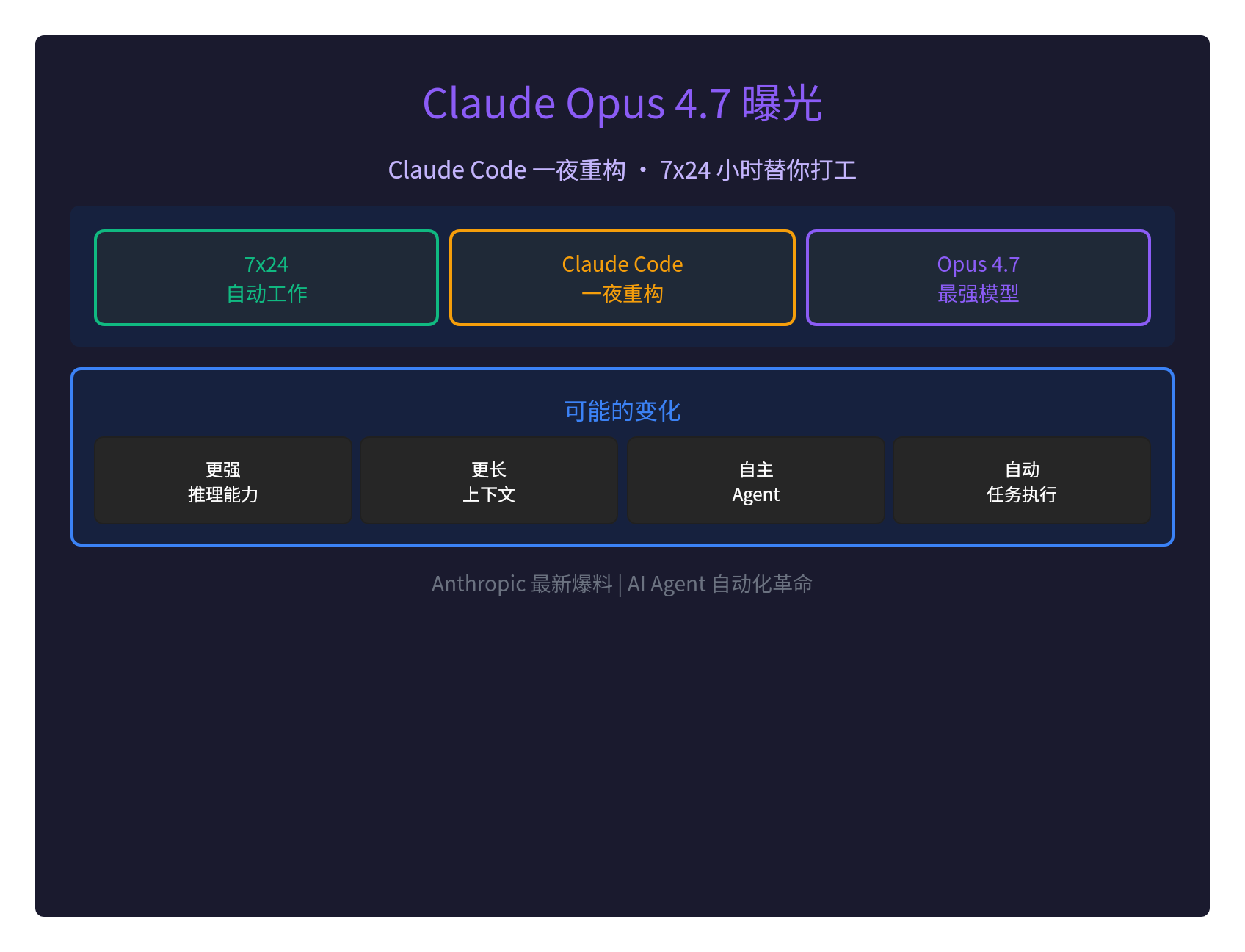 Claude Opus 4.7曝光：一夜重构，7×24替你打工