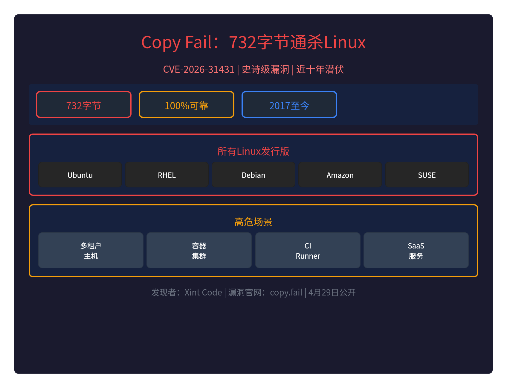 732字节通杀Linux：史诗级漏洞潜伏近十年