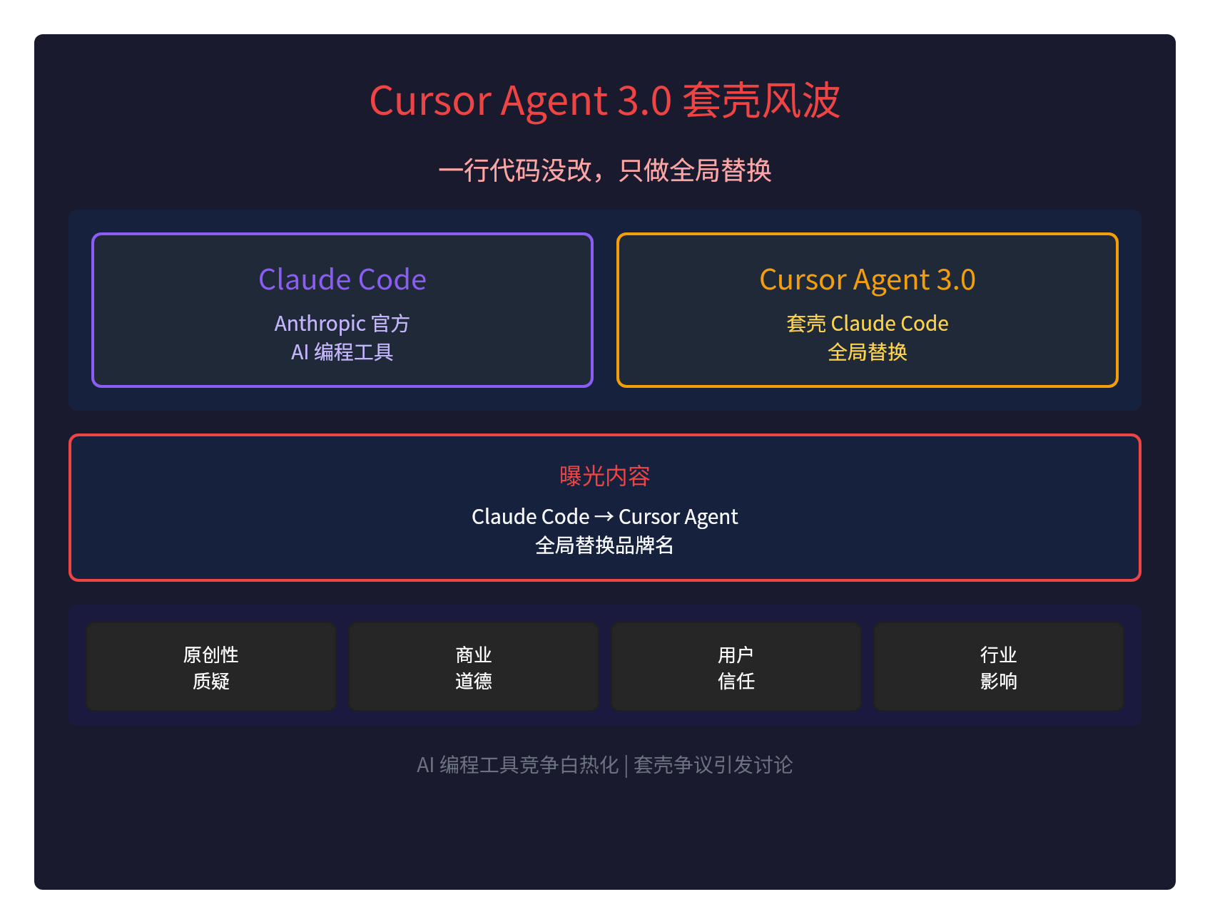 Cursor Agent 3.0套壳Claude Code：一行没改，只做了全局替换