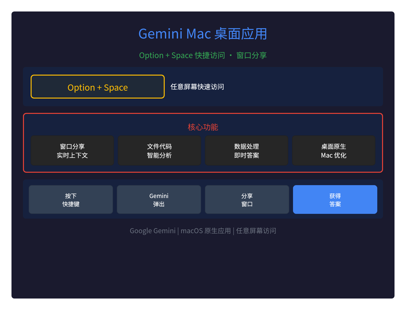 Gemini登陆Mac：Option+Space任意屏幕访问，窗口分享
