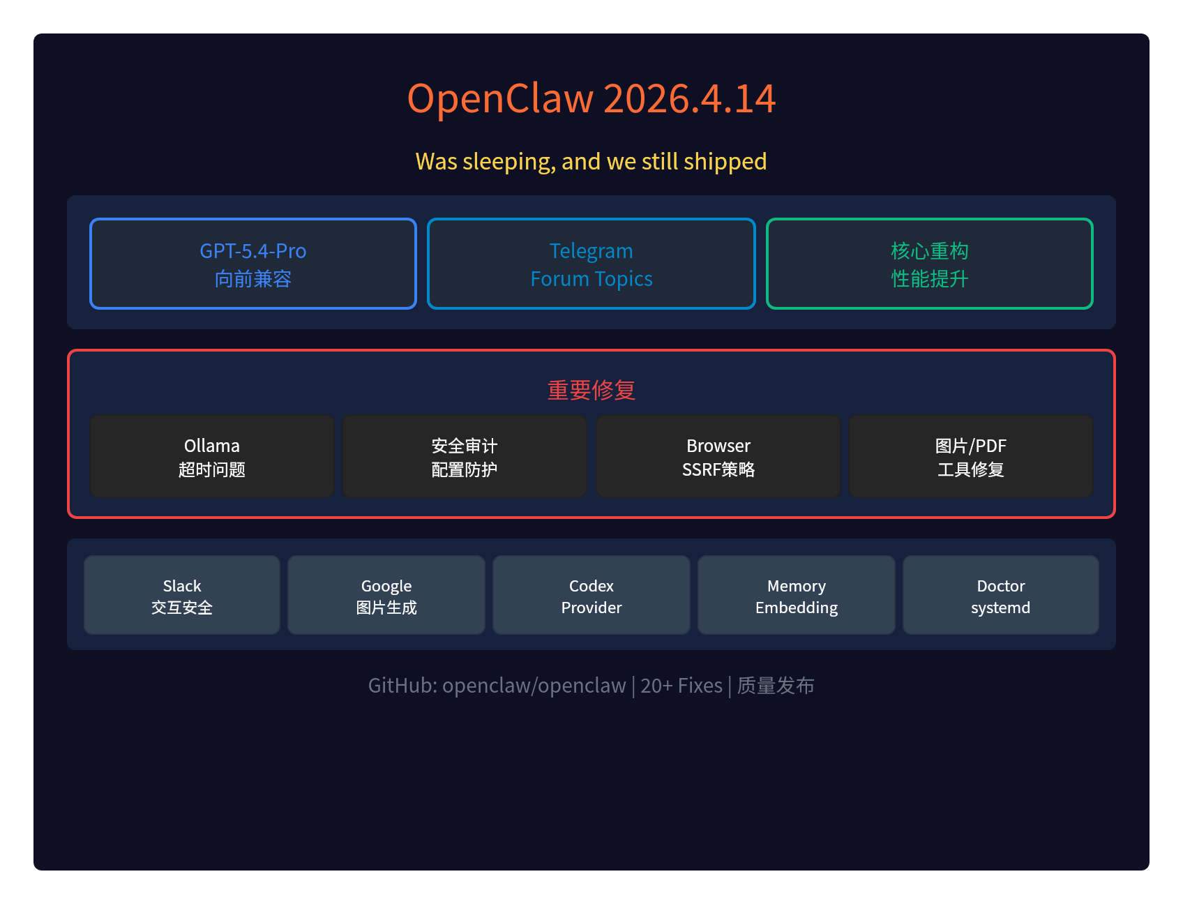 OpenClaw 4.14更新：睡着觉把版发了，20+修复