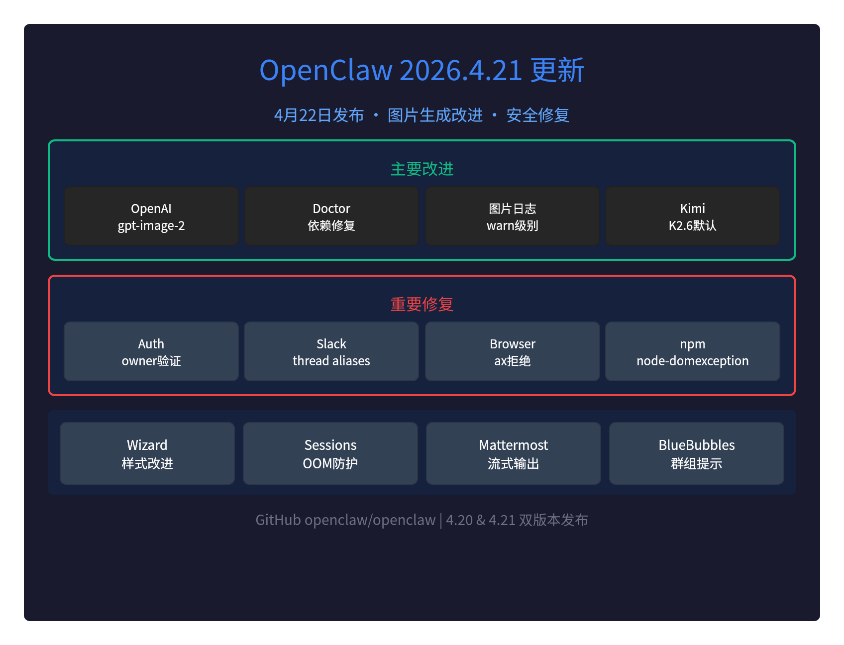 OpenClaw双版本更新：图片生成改进+安全修复