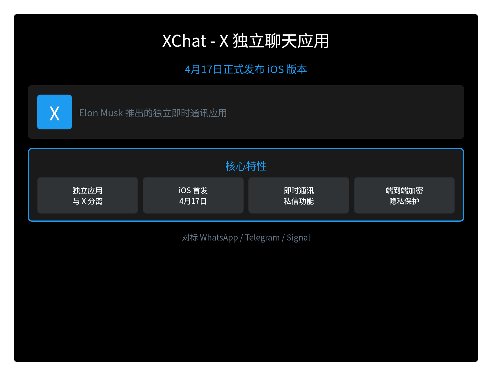 X推出独立聊天应用：4月17日iOS首发，对标WhatsApp