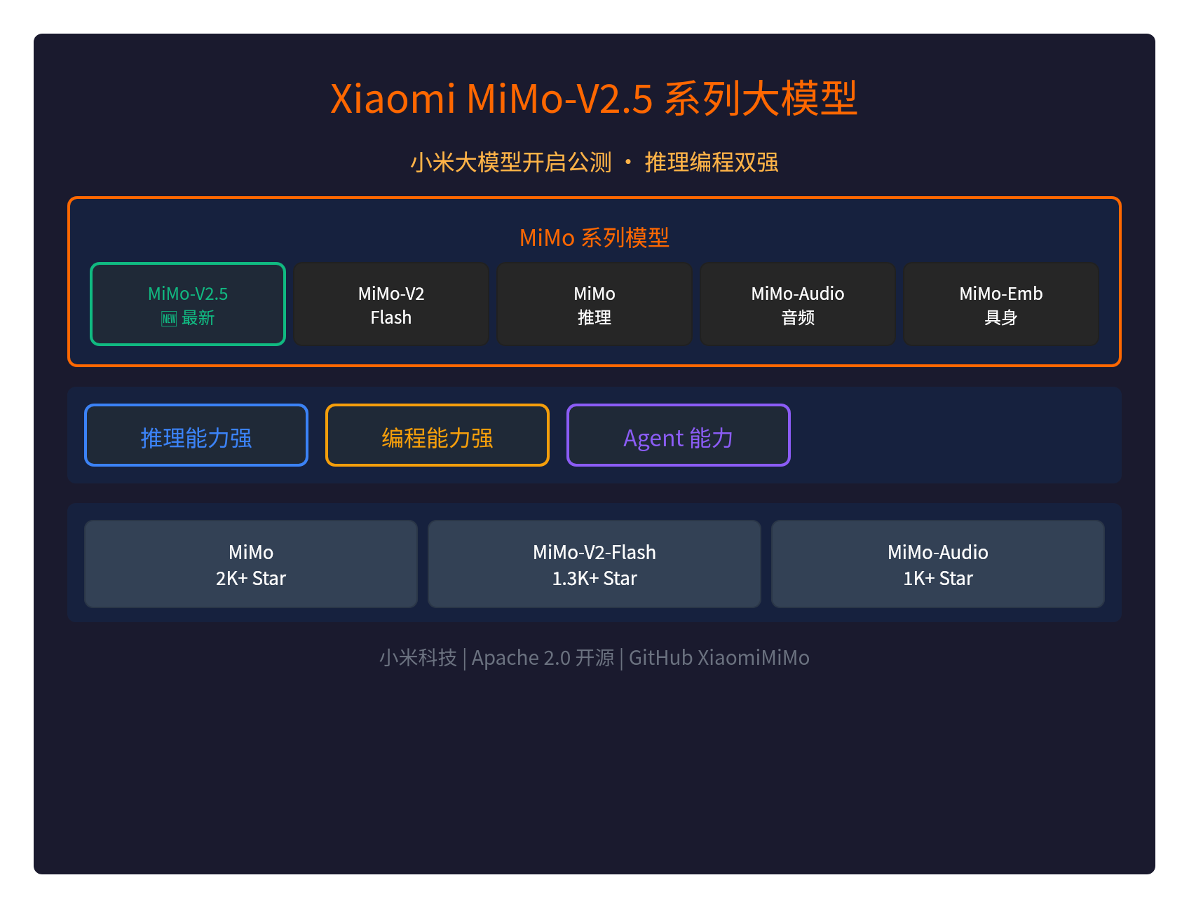 小米MiMo-V2.5公测：推理编程双强，国产新选手