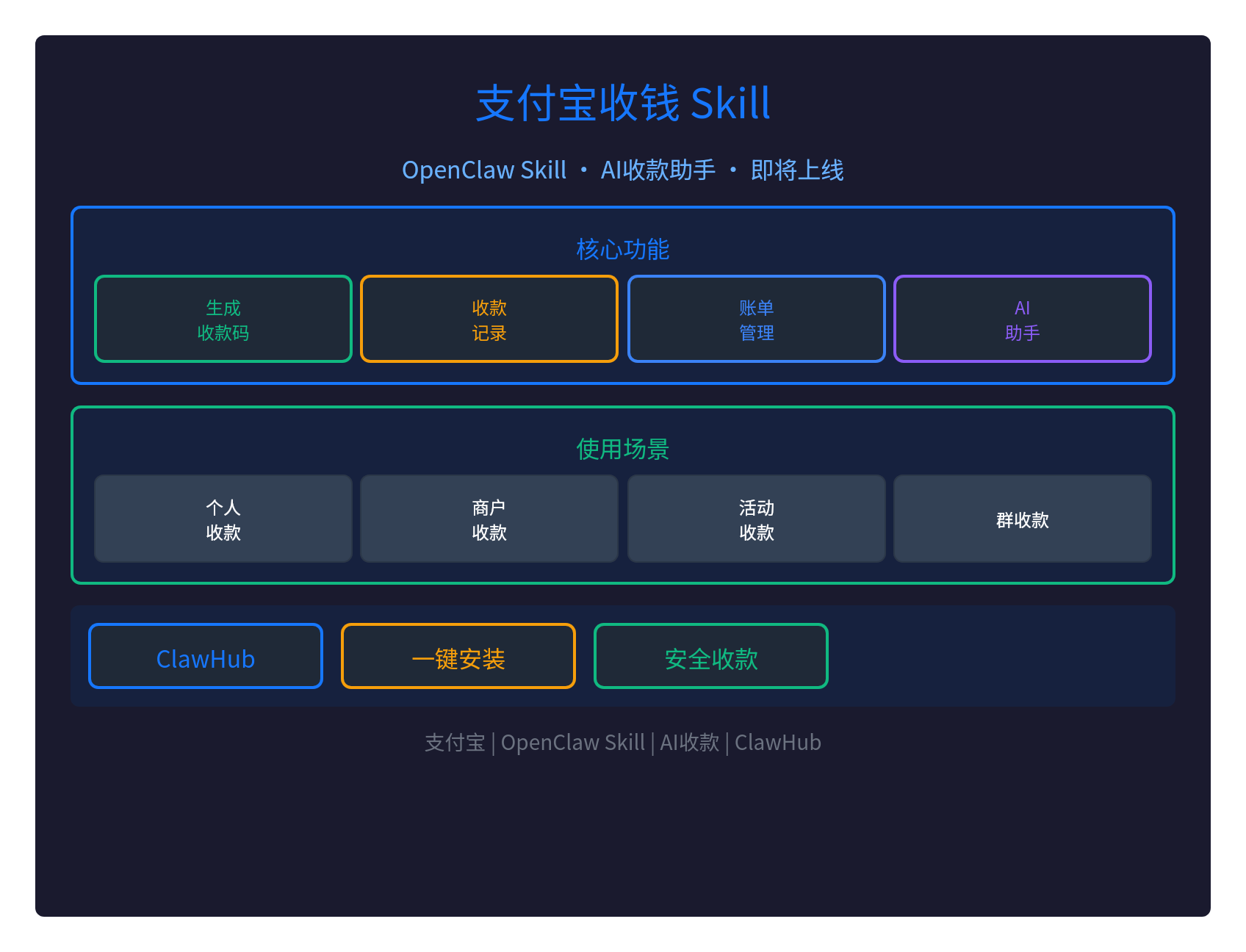 支付宝收钱Skill：AI助手帮你收款