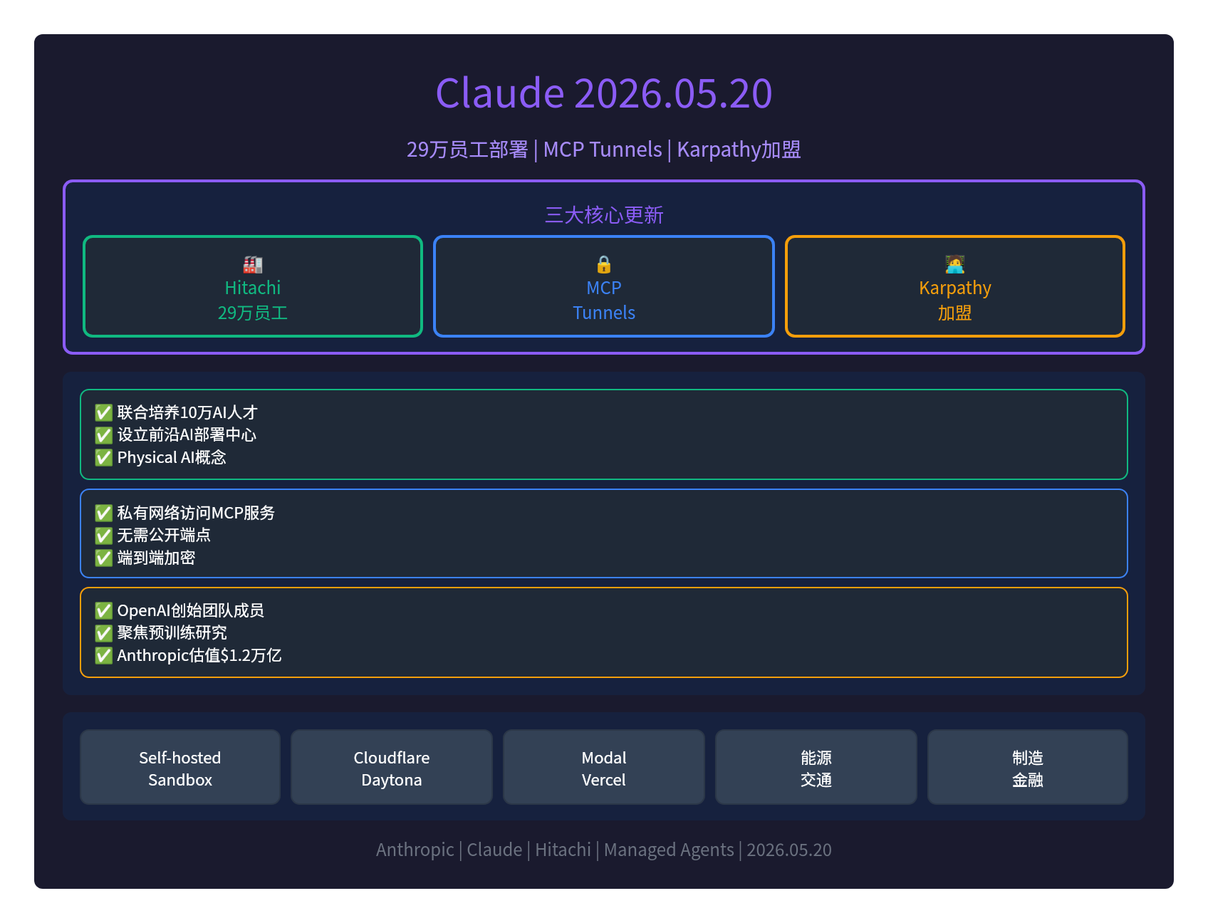 Claude 2026.05.20：29万员工部署，Karpathy加盟Anthropic