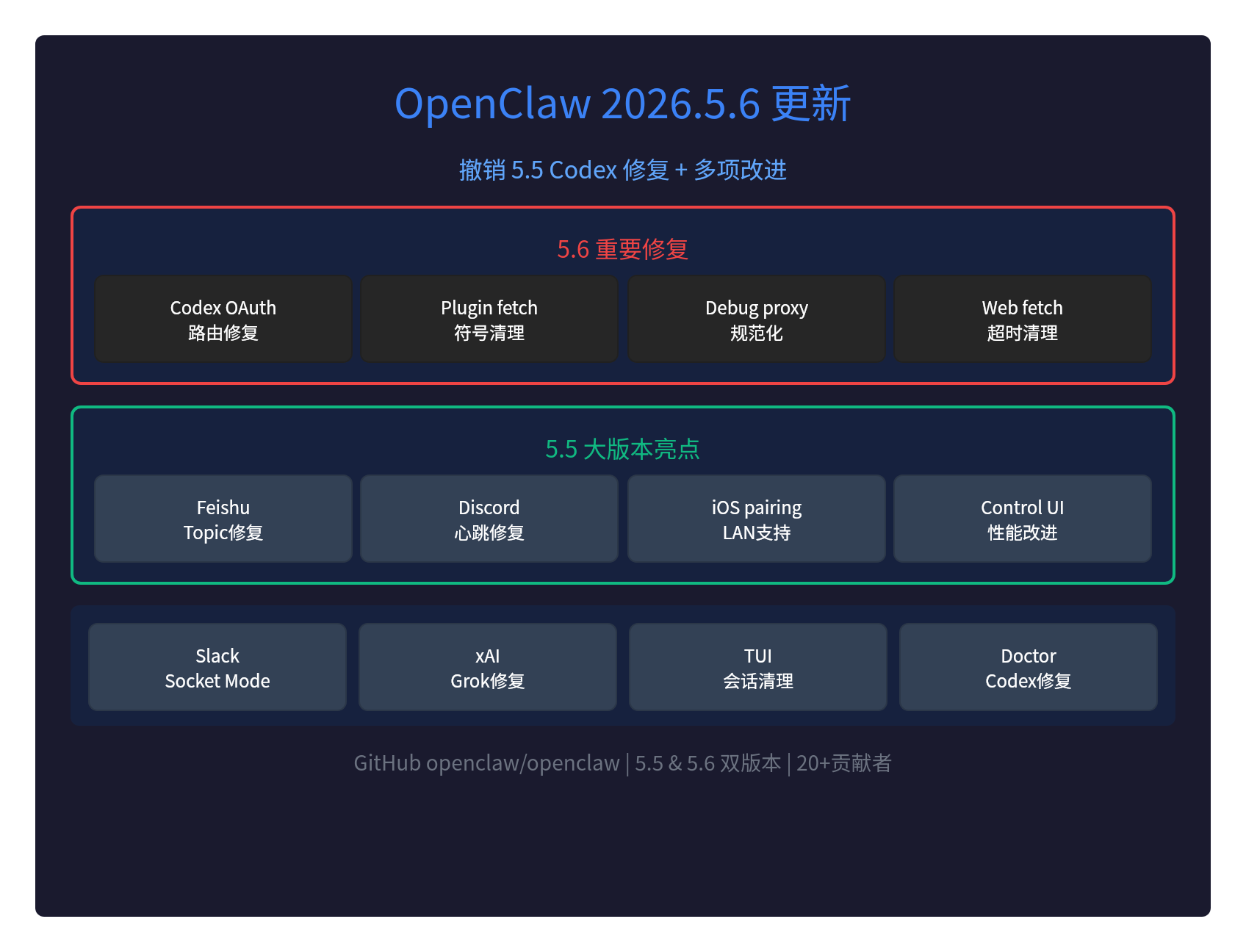 OpenClaw双版本更新：撤销Codex修复+30+改进