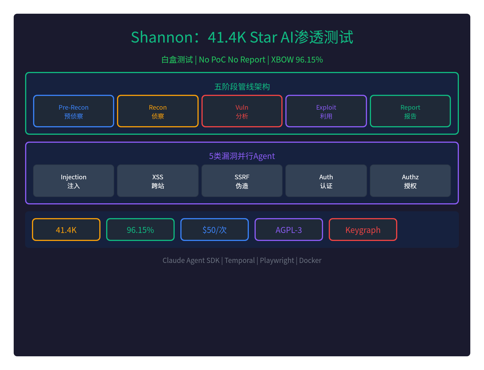 Shannon：41.4K Star白盒AI渗透测试工具
