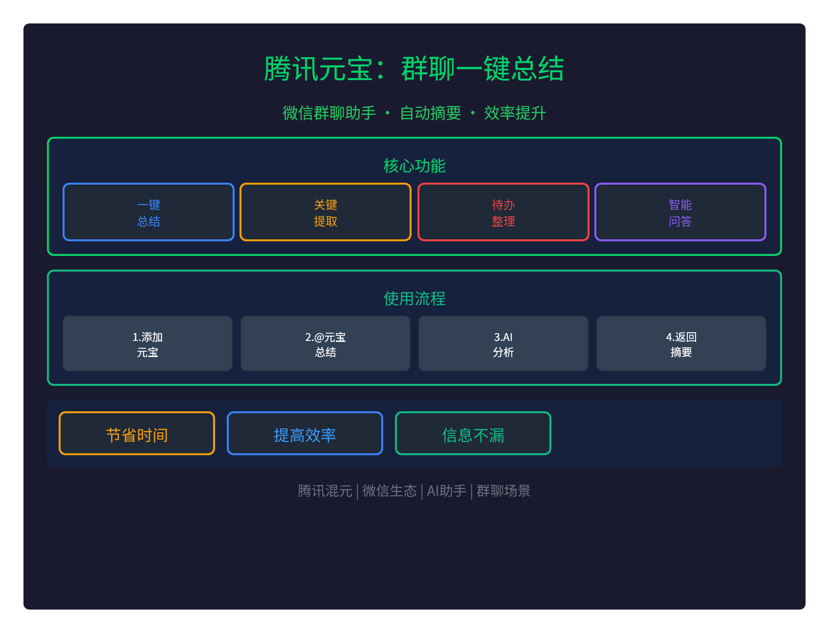 腾讯元宝群聊总结：一键提取关键信息