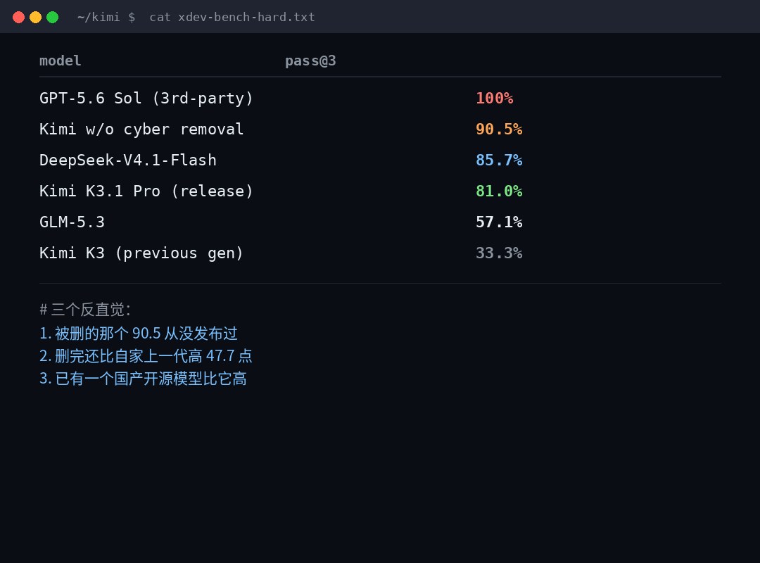 xdev-bench-hard 完整榜单