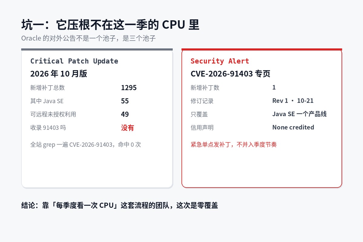 CPU 公告与 Security Alert 的覆盖差异