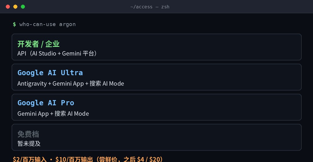 谁能用：三条访问路径