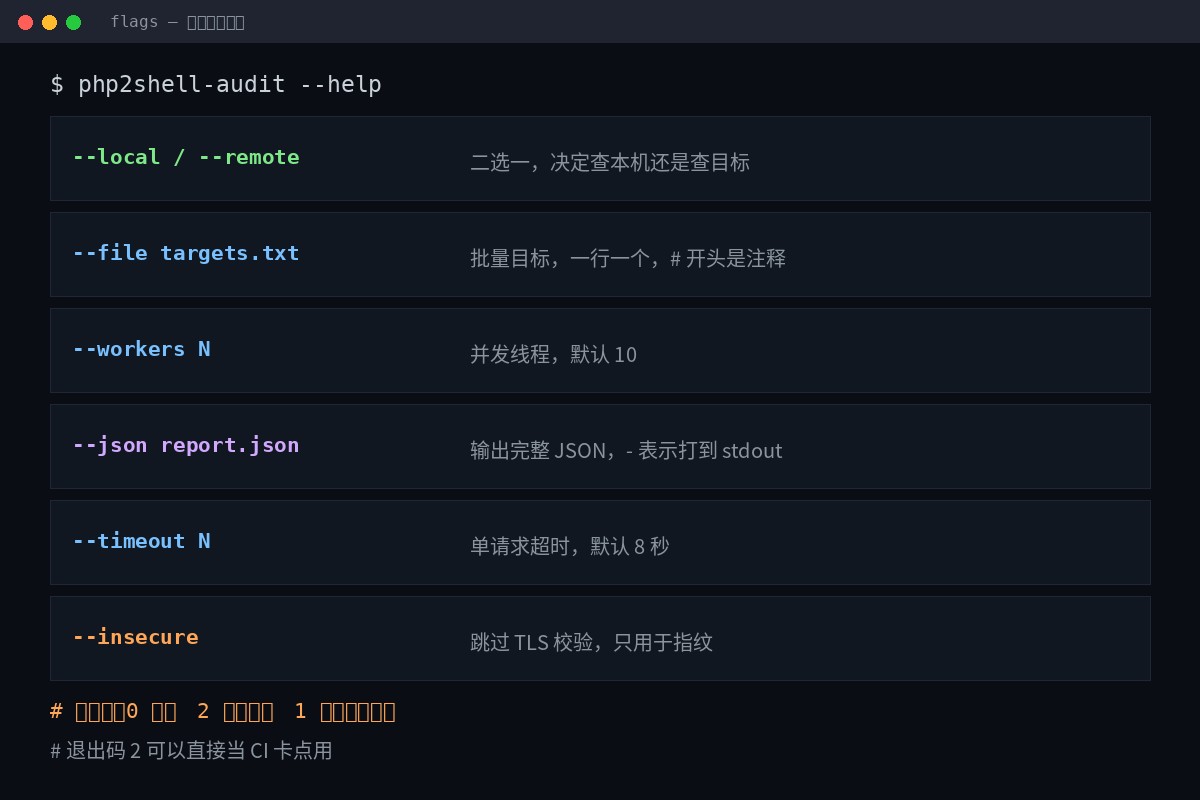 php2shell-audit 参数一览