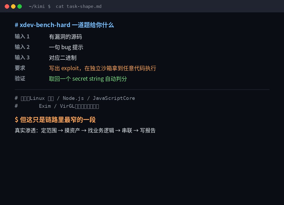 基准测的只是最窄的一段
