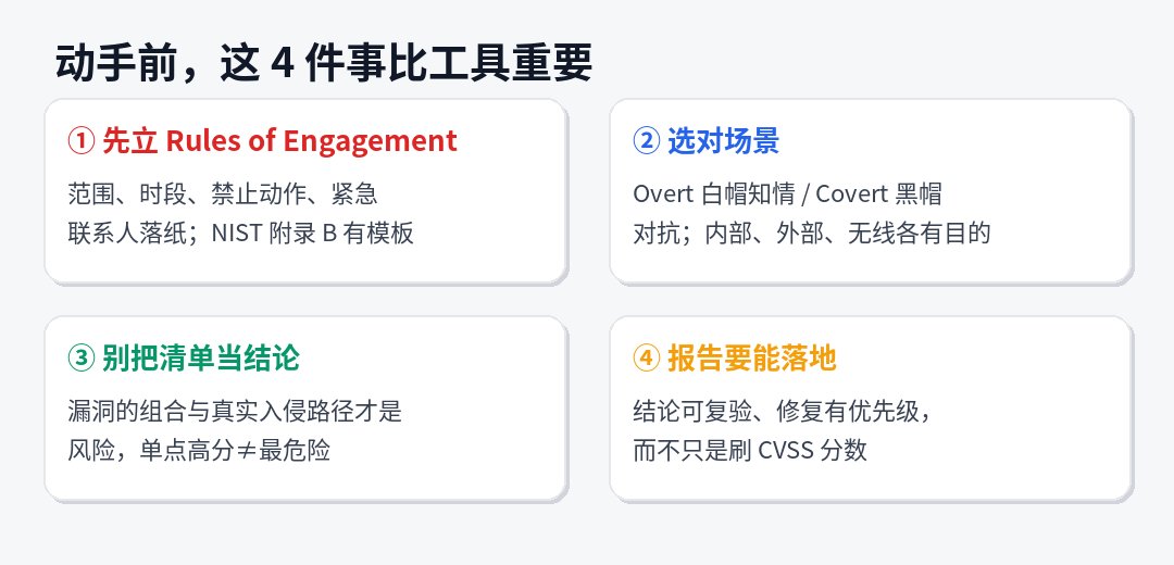 VAPT 动手前四件事：交战规则、场景选择、组合风险、可落地报告