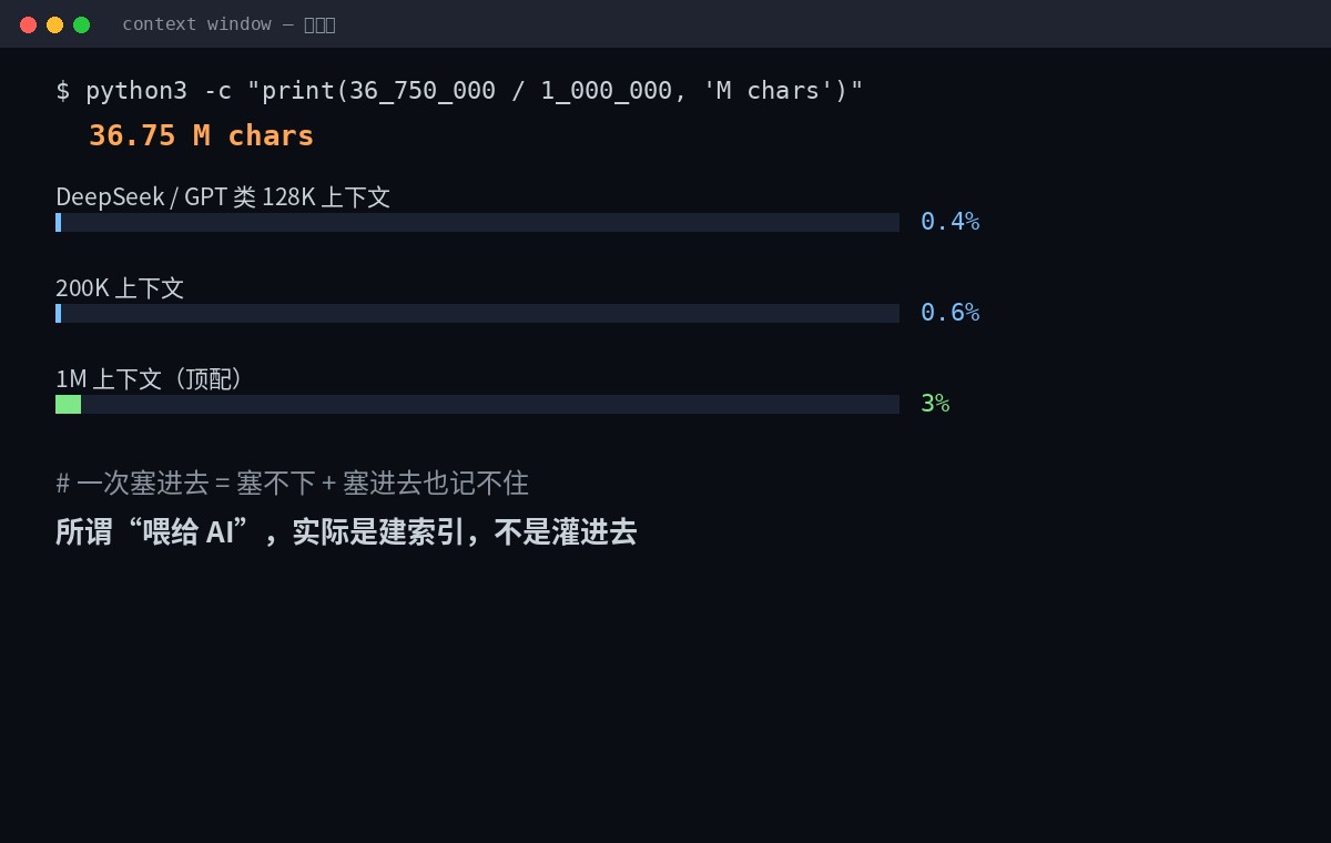 3675 万字与各家上下文窗口的体积对比