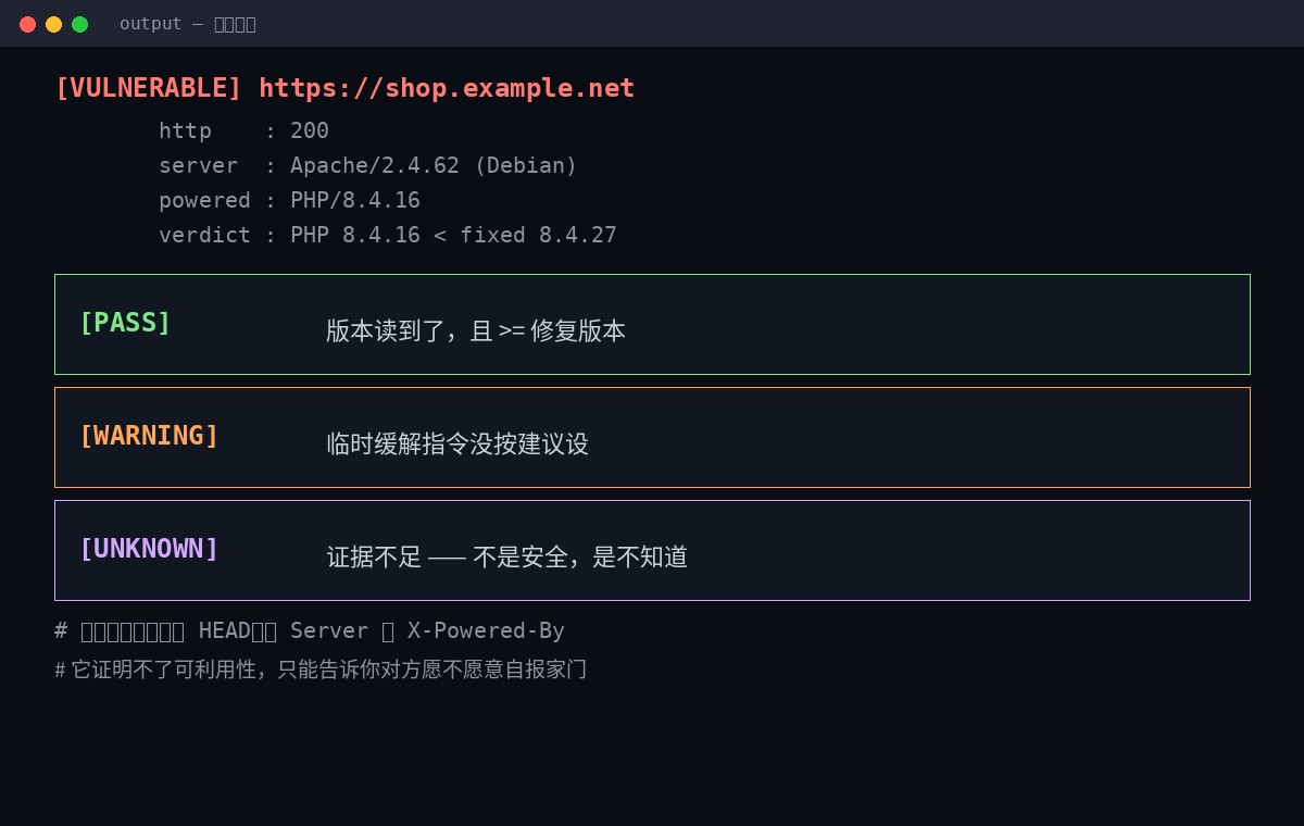 三种结论的含义