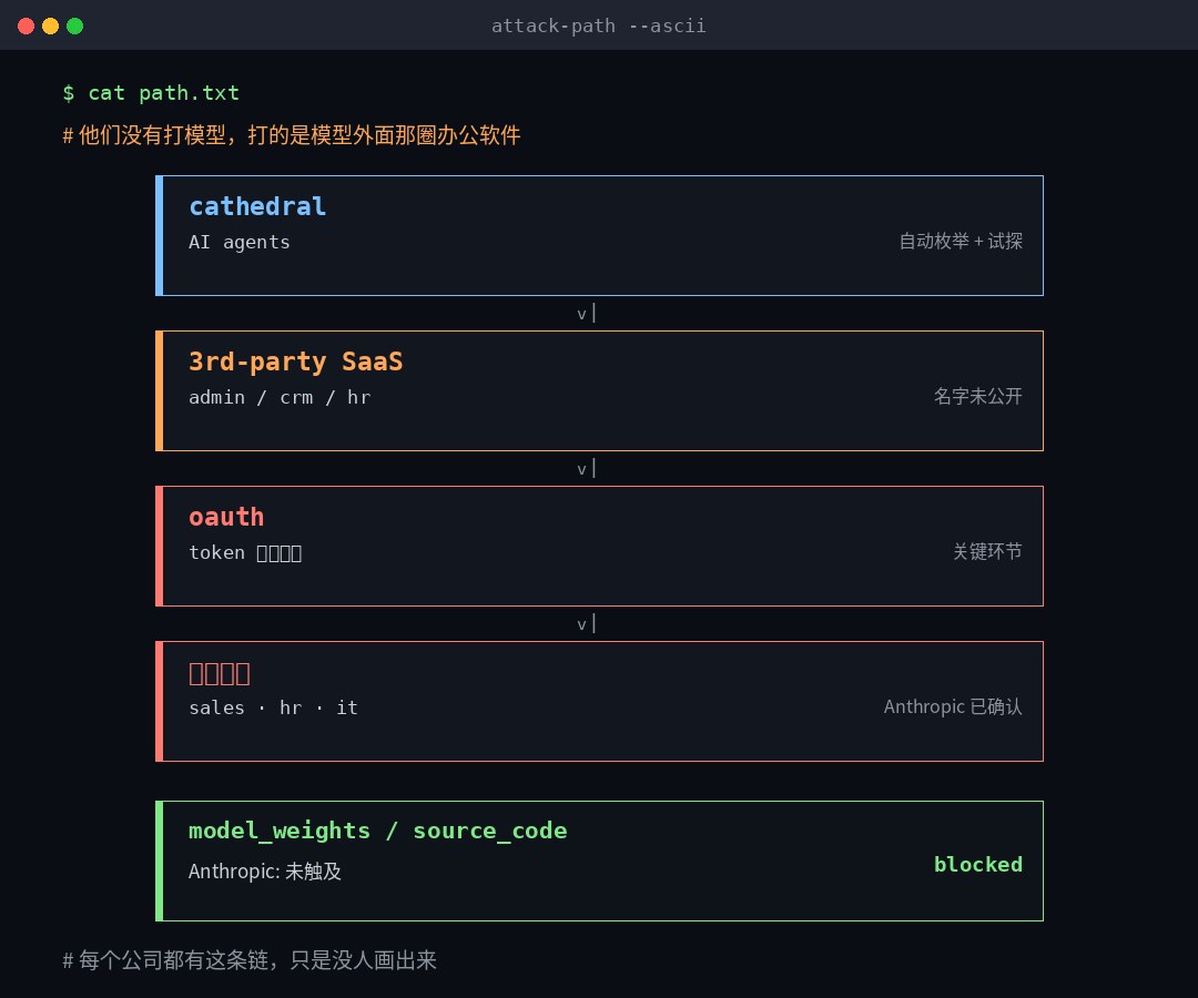 从第三方 SaaS 到内部系统的路径