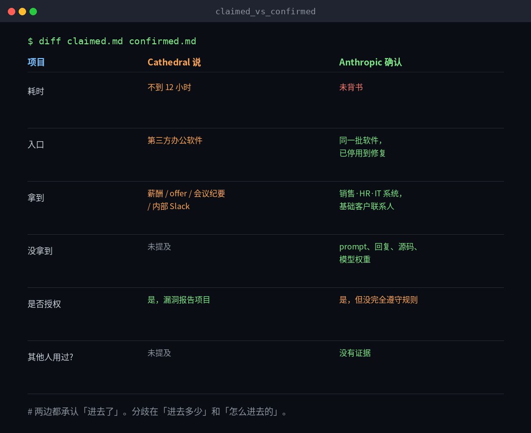 双方口径的差异对照