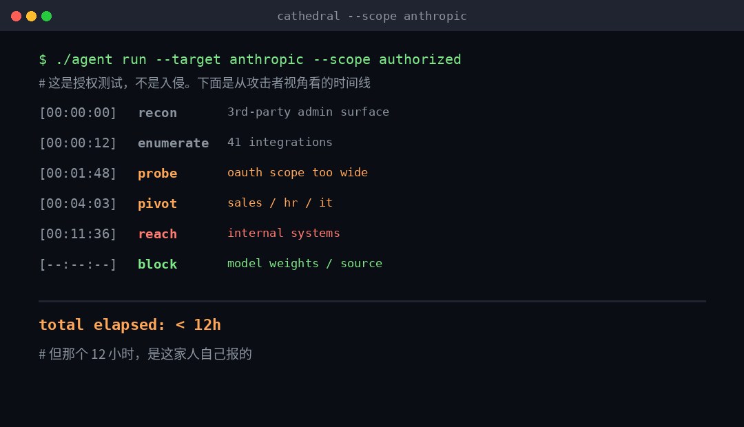 AI 攻破 Anthropic 只用了 12 小时：被攻破的不是模型，是它买的那圈办公软件