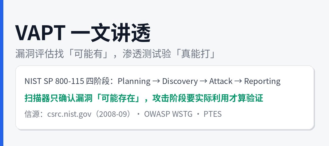 VAPT 到底是做什么的？NIST SP 800-115 拆解漏洞评估与渗透测试的边界