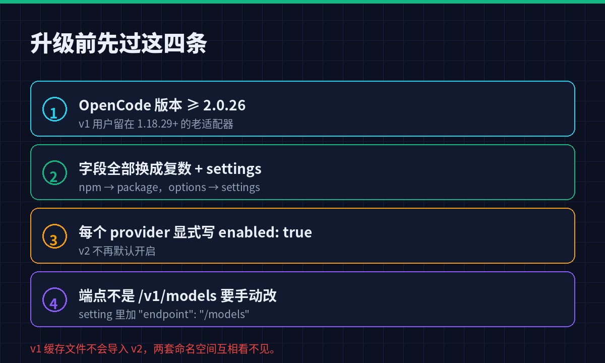 升级前四条检查清单