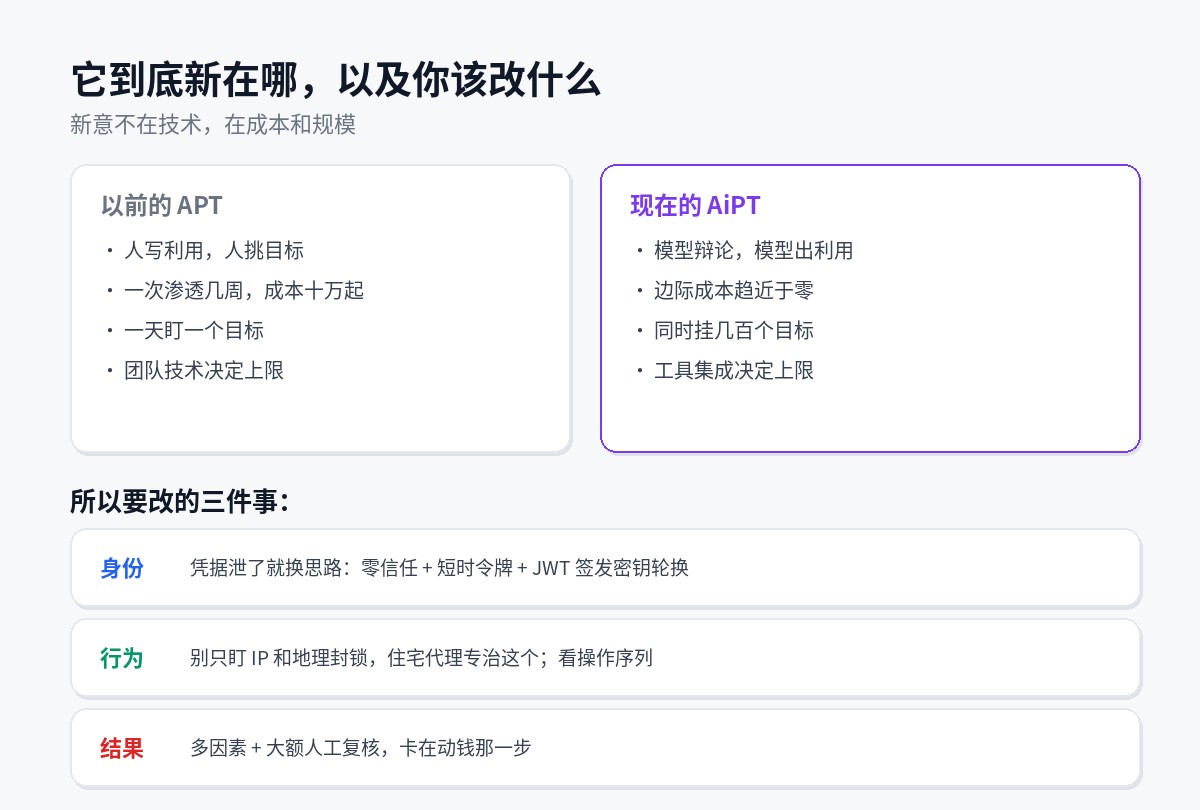 APT 与 AiPT 的差别,以及三条该动手的事