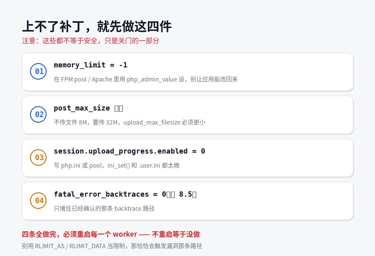 四条临时缓解措施及其限制