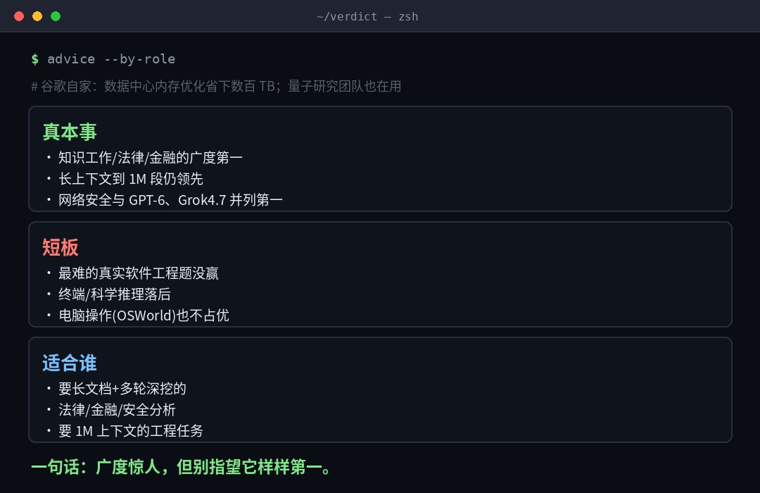 定位与分角色