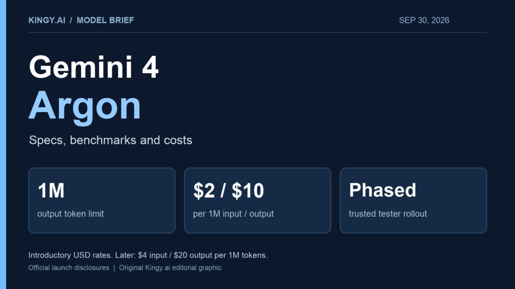 Gemini 4 Argon 发布：1M 输出 token、半价叫板 Opus，但你暂时用不了