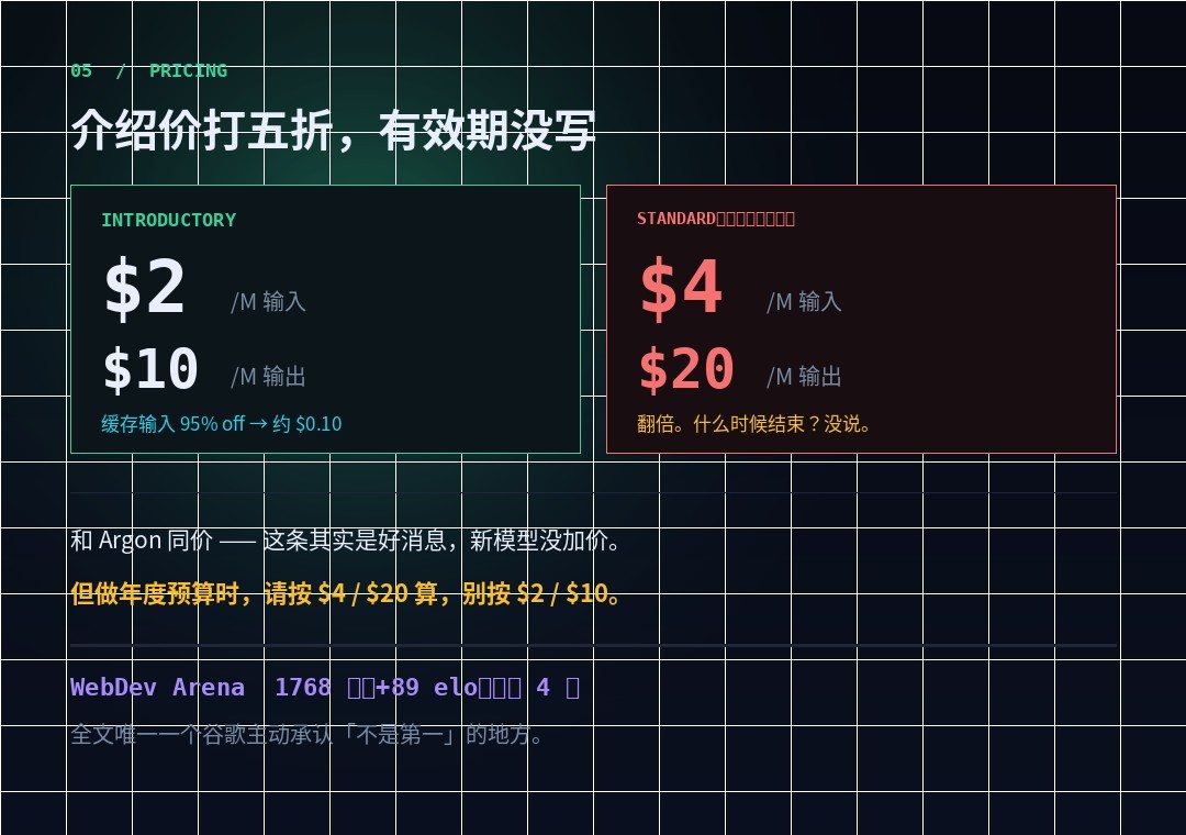 介绍价与标准价