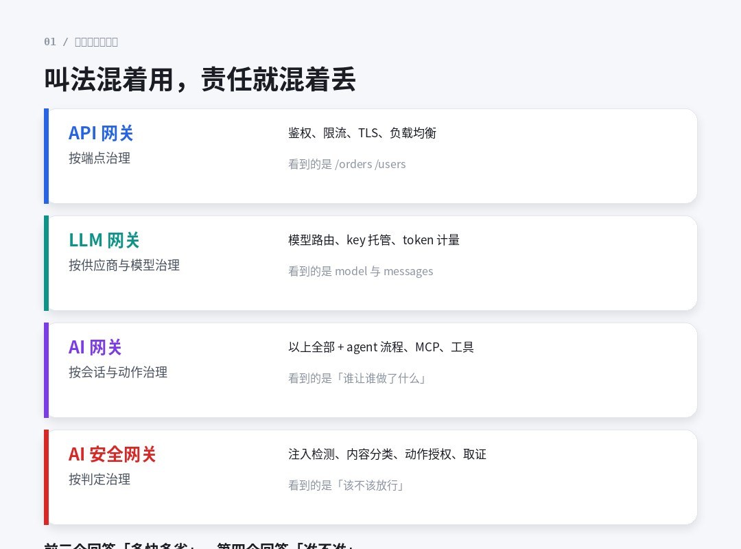 四类网关的治理范围