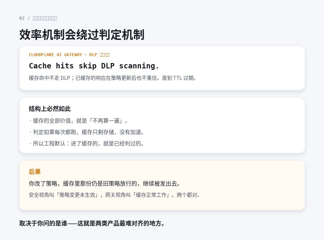 缓存与判定的结构性冲突