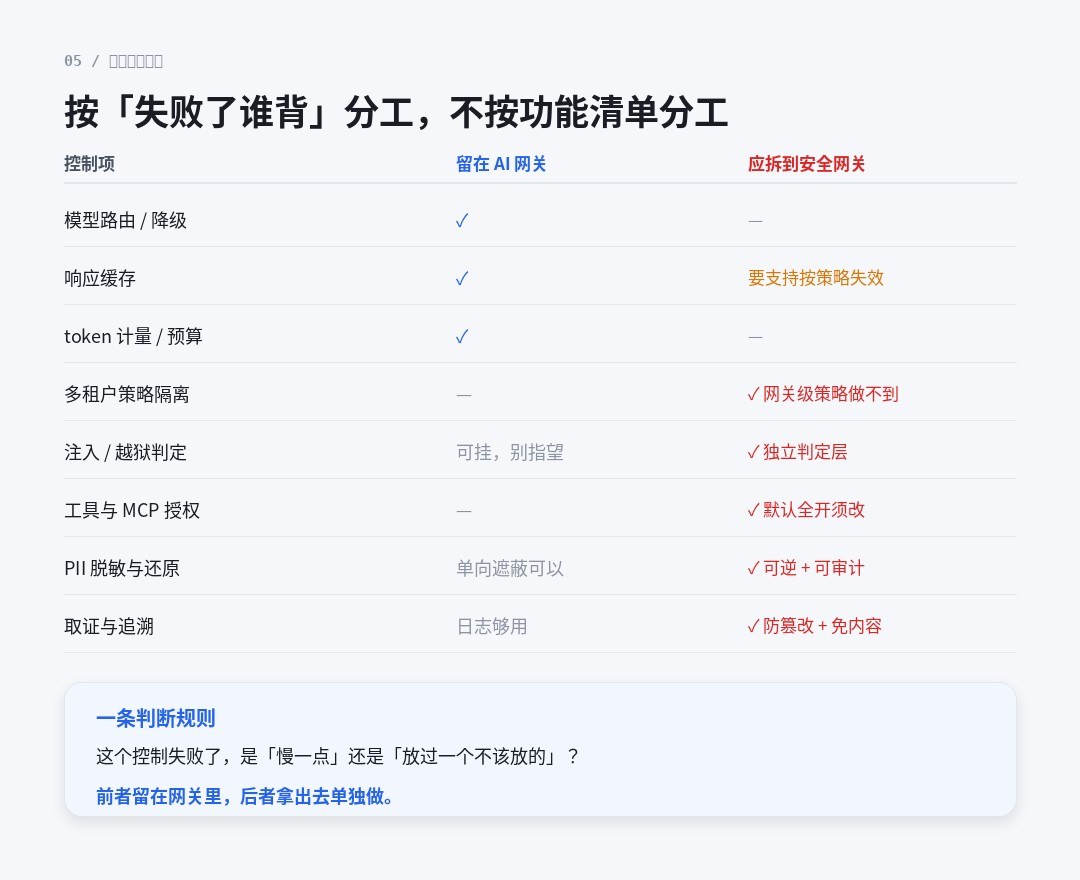 按责任切分的分工矩阵