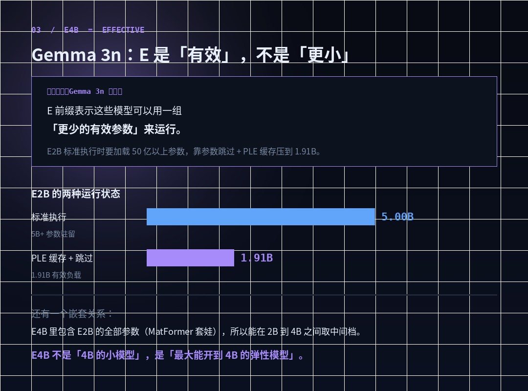 E2B 的两种运行状态