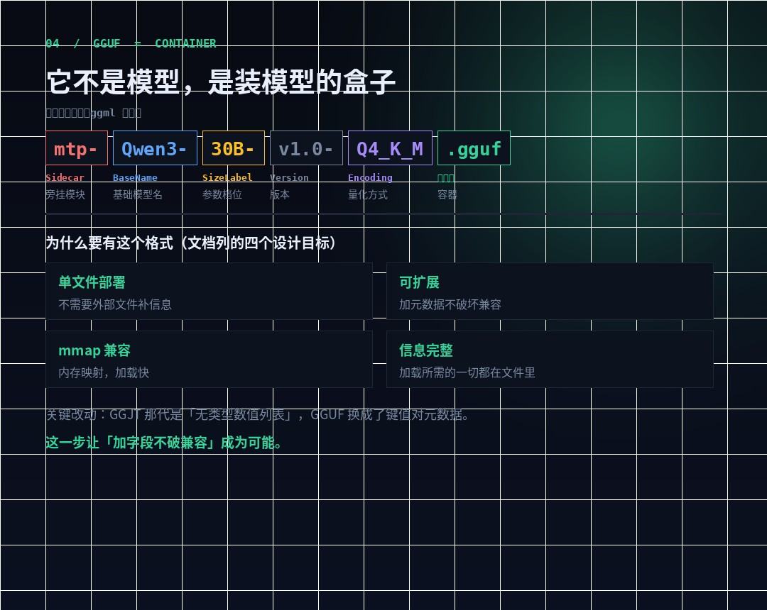 GGUF 命名规范的拆解