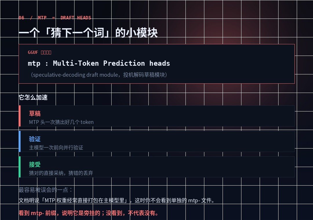 MTP 的投机解码流程