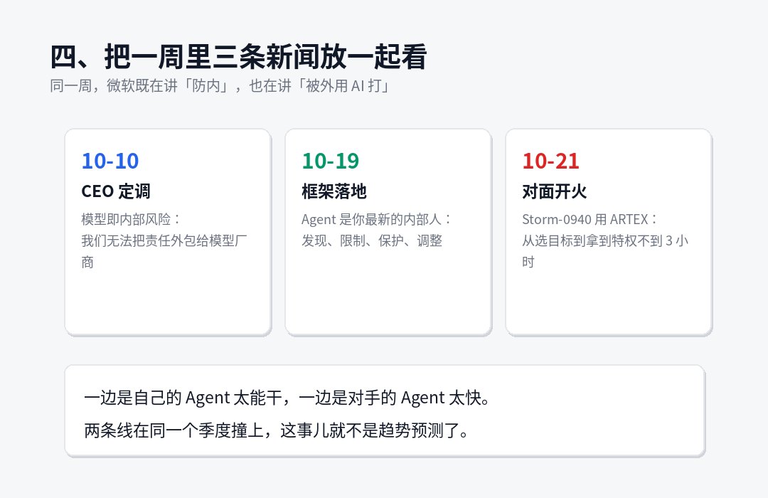 一周三条新闻