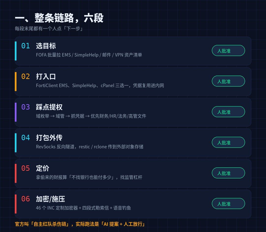 六段流水线