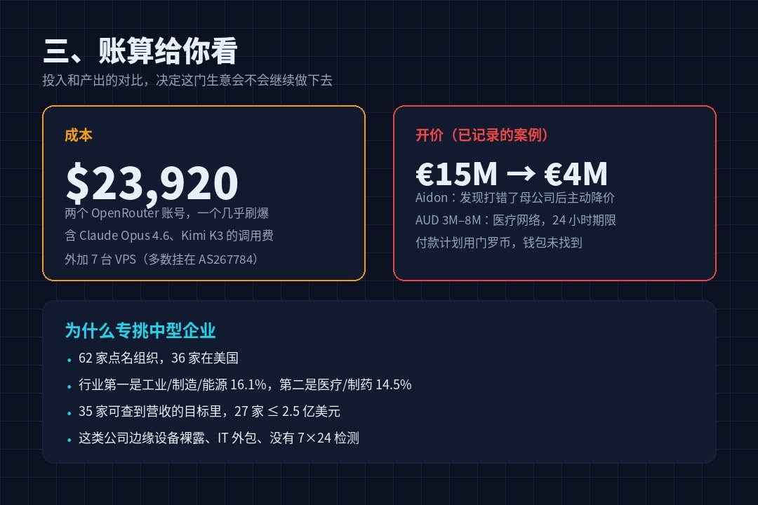 成本与开价