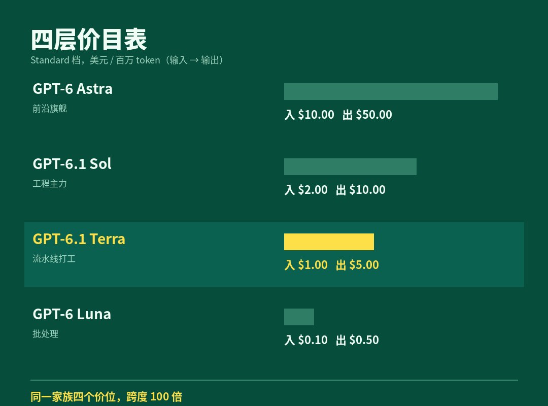 四层价目表