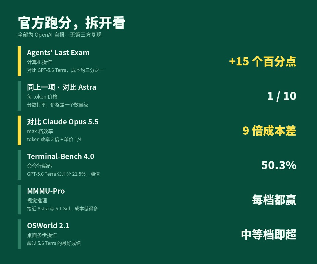 官方跑分拆开看
