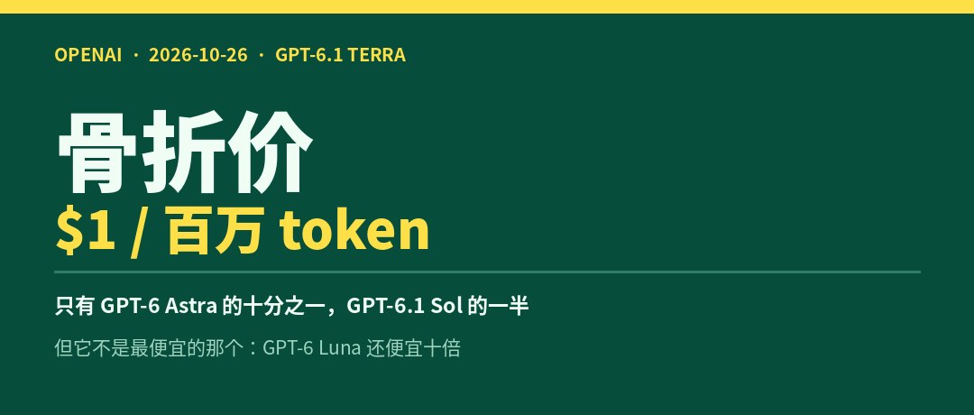 GPT-6.1 Terra 定价
