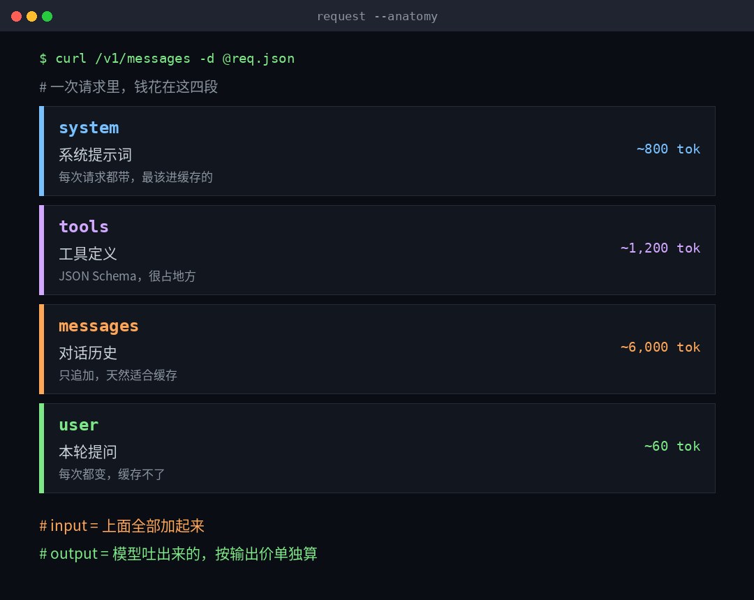 一次请求的四段