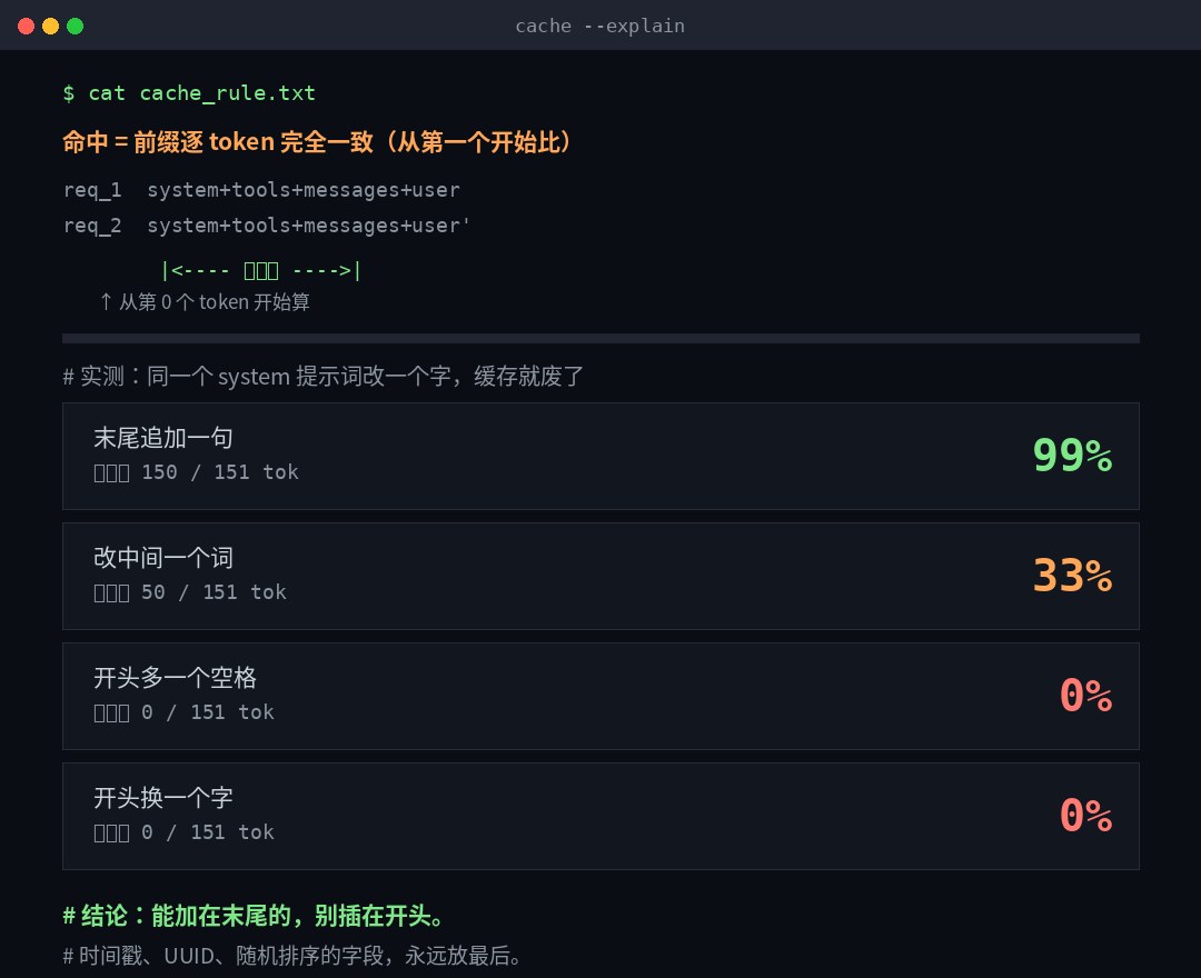 缓存的复用边界